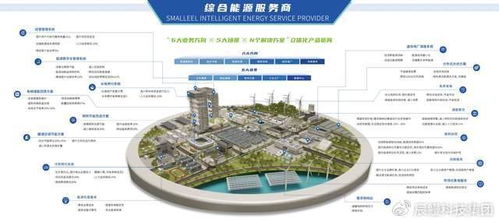 首批試點名單公布，辰鰻科技集團從六方面發力，以新能源技術開發助力新型電力系統建設