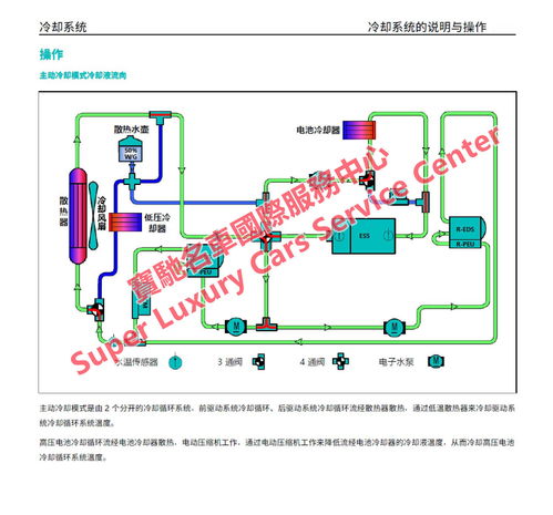 NIO蔚來ES8與ES6電動汽車 維修手冊、技術資料與新能源開發解析