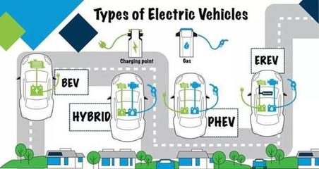 頂級豪車擁抱新能源 Karma汽車別具一格破局
