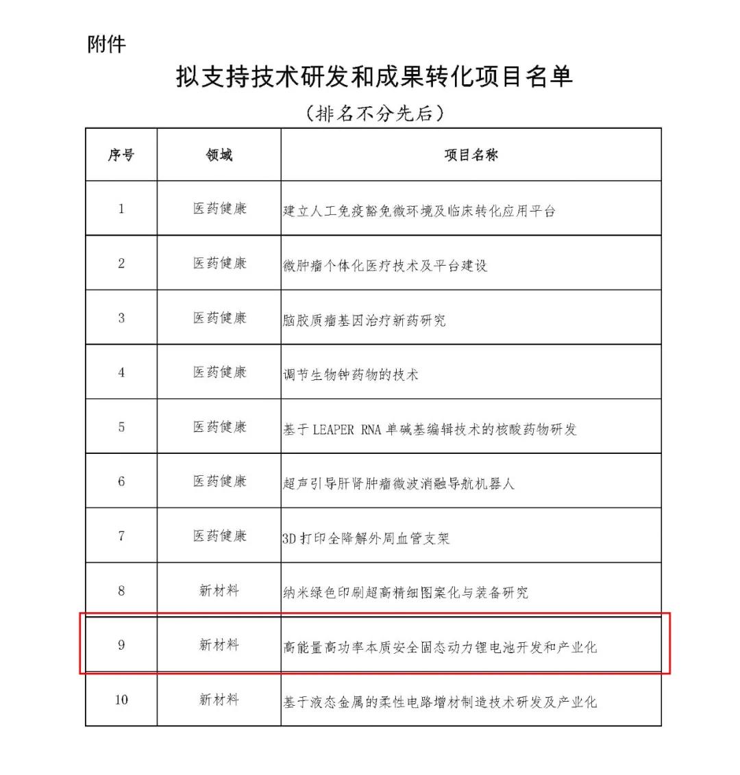 衛藍新能源固態鋰電池獲批中關村顛覆性創新項目，推動技術成果轉化